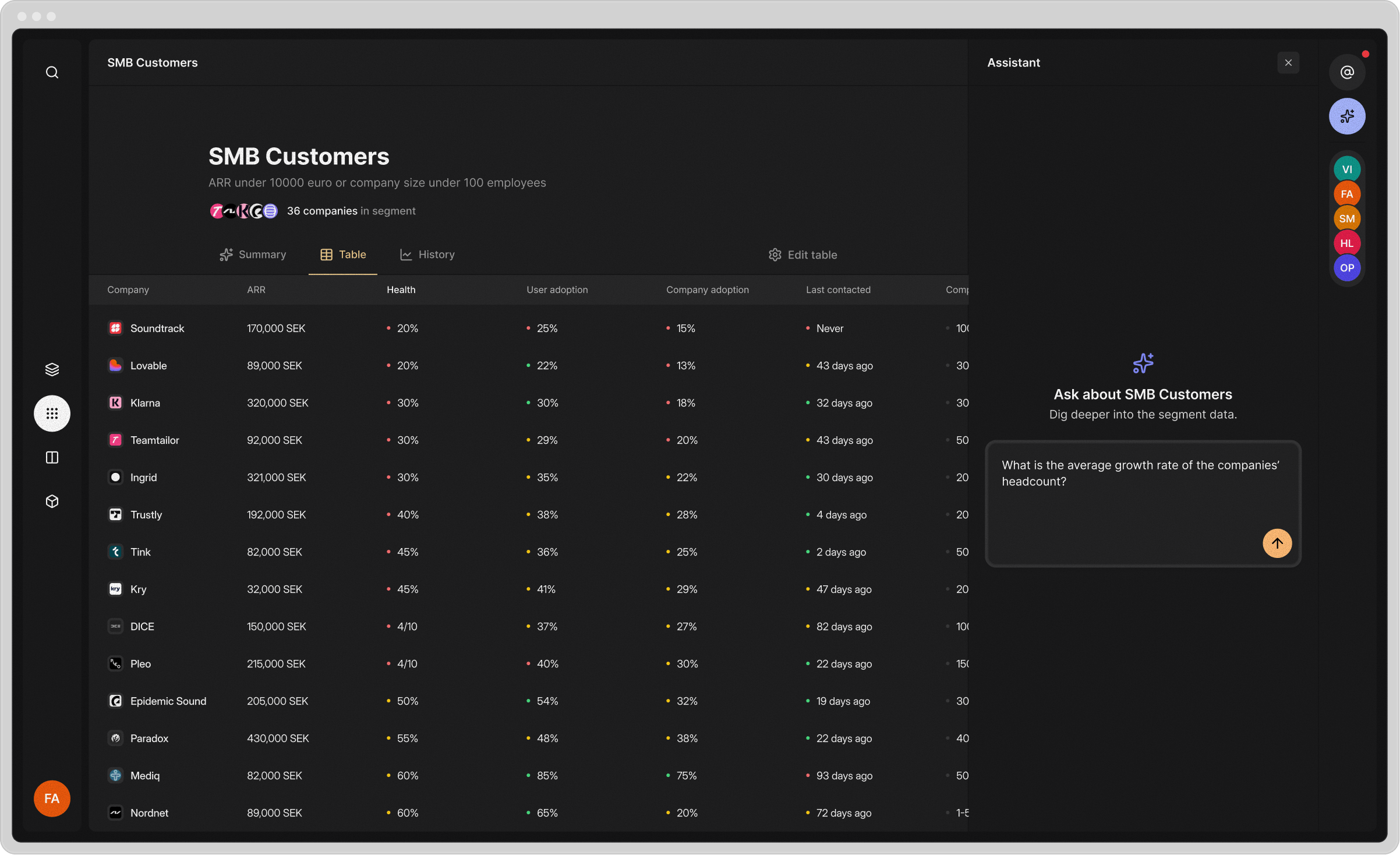 Customer data Segment