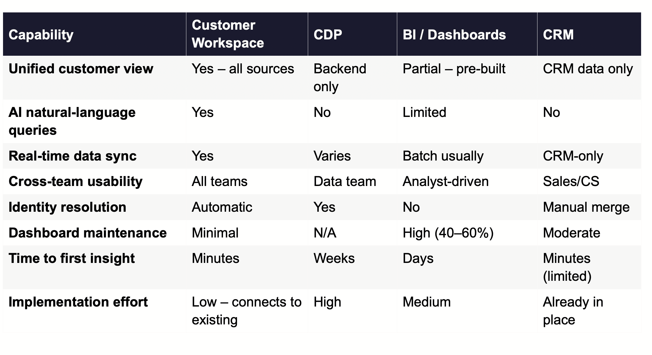 Compare table.png
